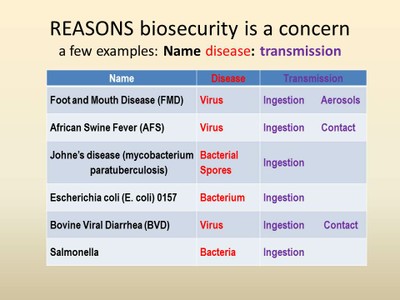 Biosecurity Basics