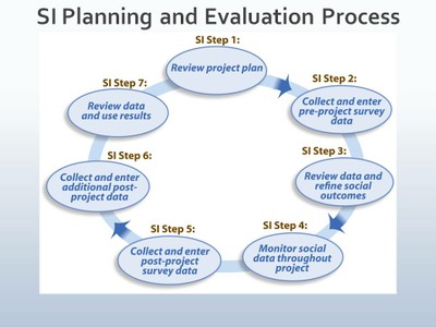 Social Indicators image